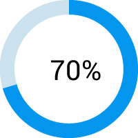 70%